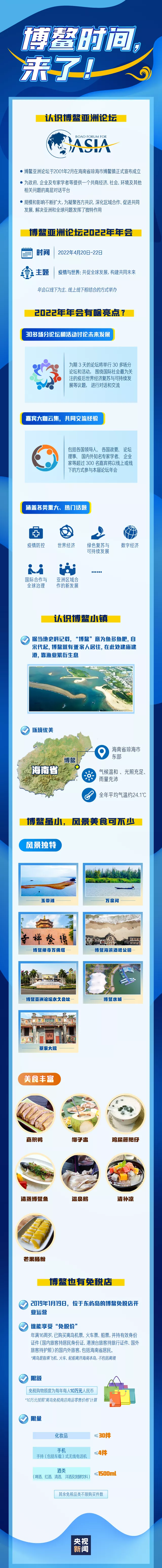 海南博鰲時間，博鰲亞洲論壇來了！